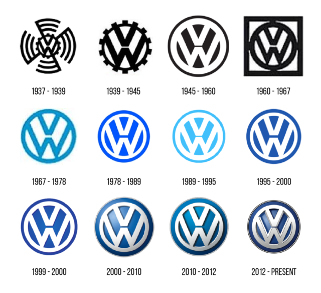 Immagine della evoluzione del logo della  volkswagen